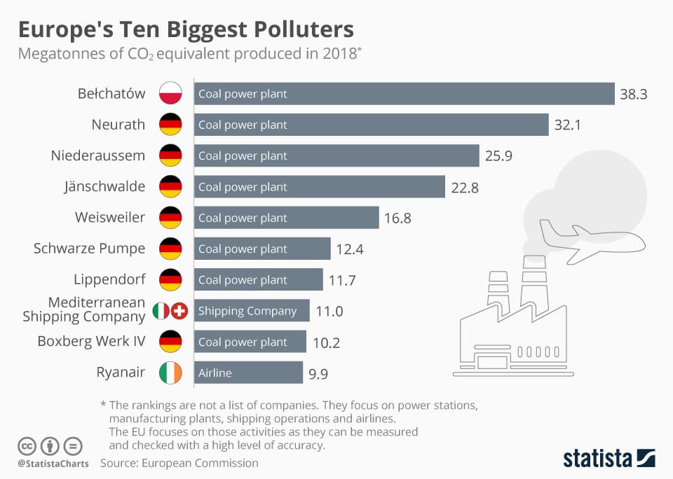 Climate Change Performance Index results showing Ireland's climate ranking