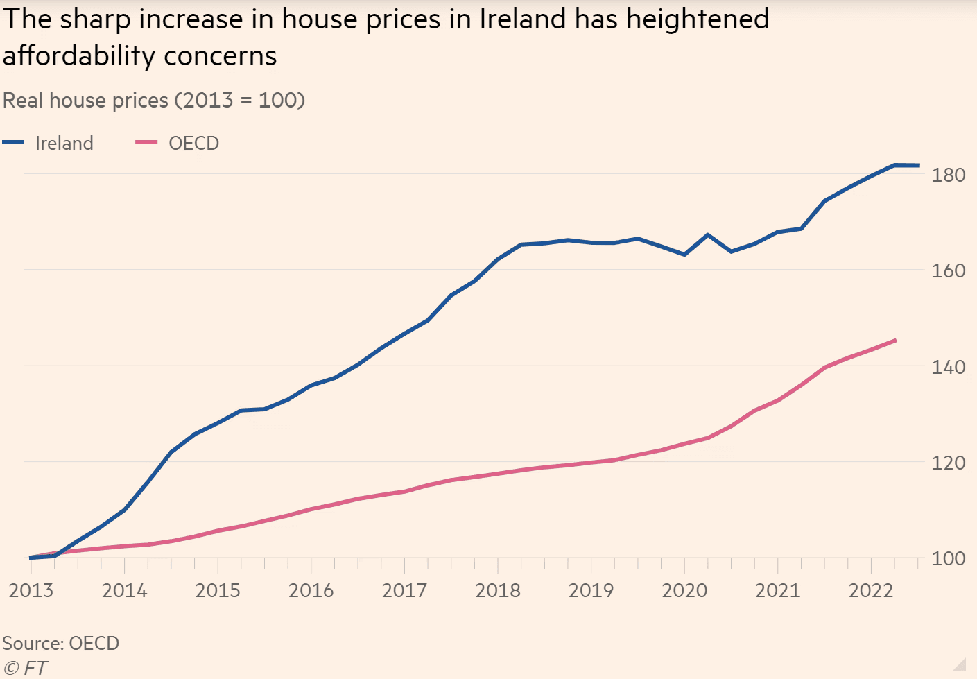 Affordability Graph