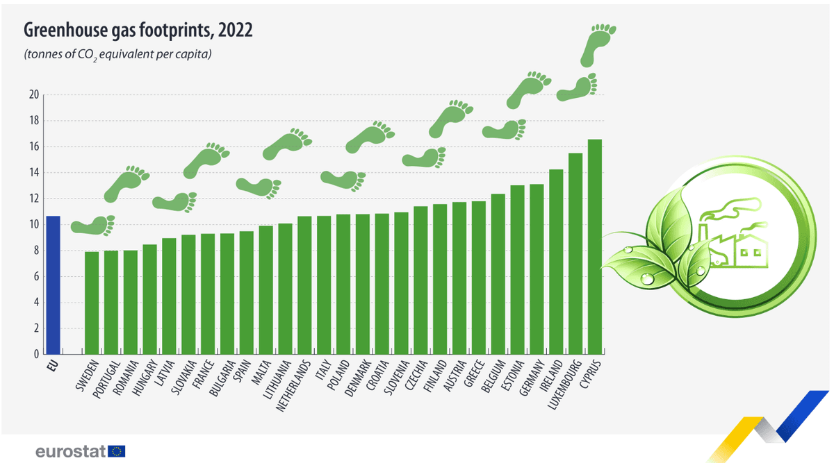 Climate Change Performance Index results showing Ireland's climate ranking