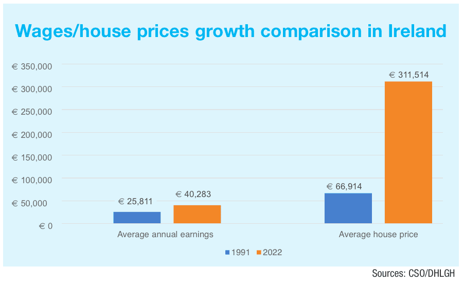 Housing Affordability