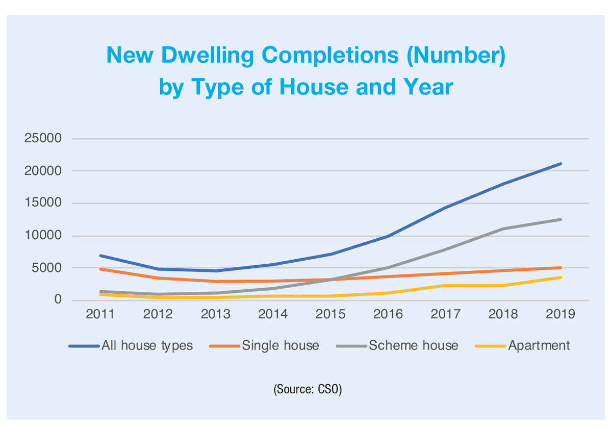 Housing by the market