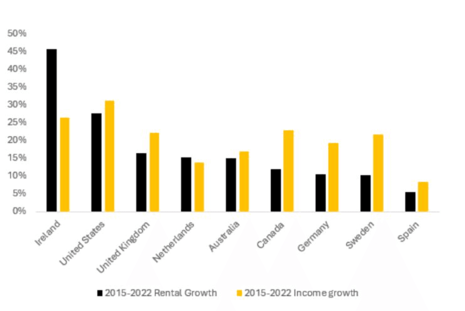 Rental Affordability
