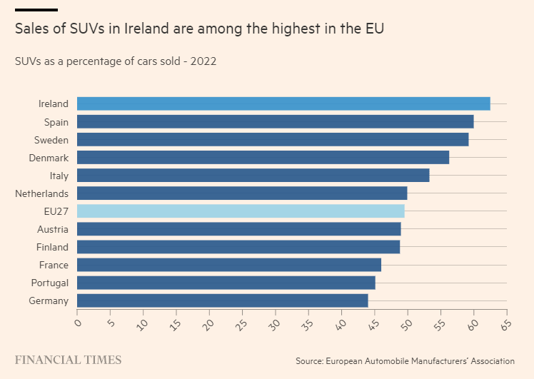 Sale of SUVs