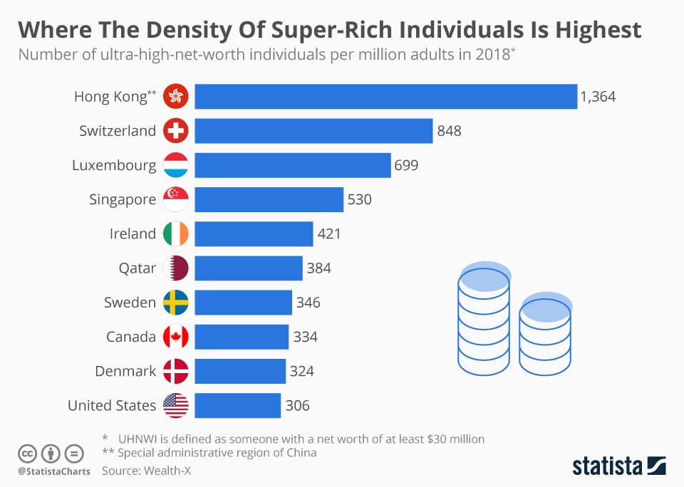 Rich Kids
