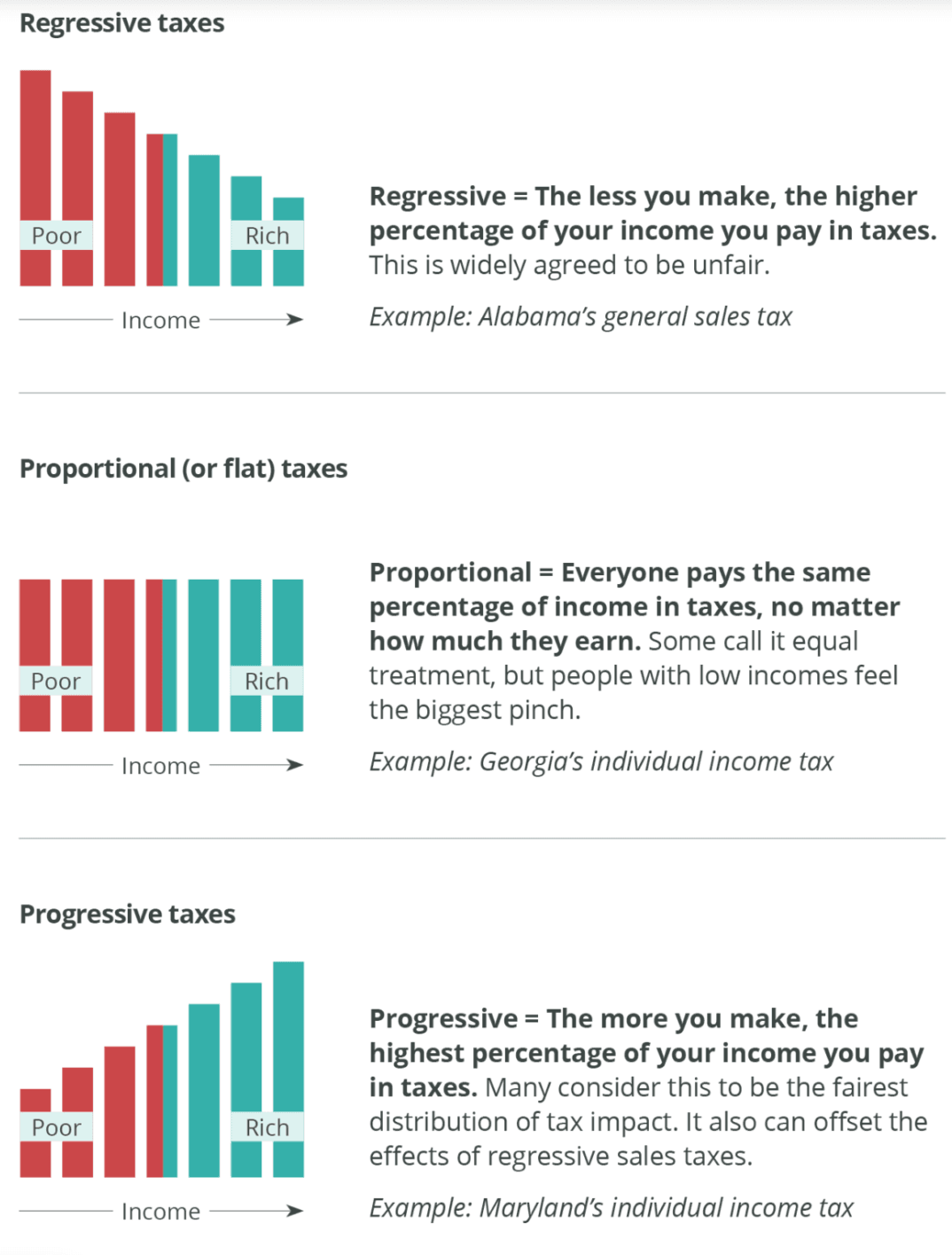 Taxes in ireland