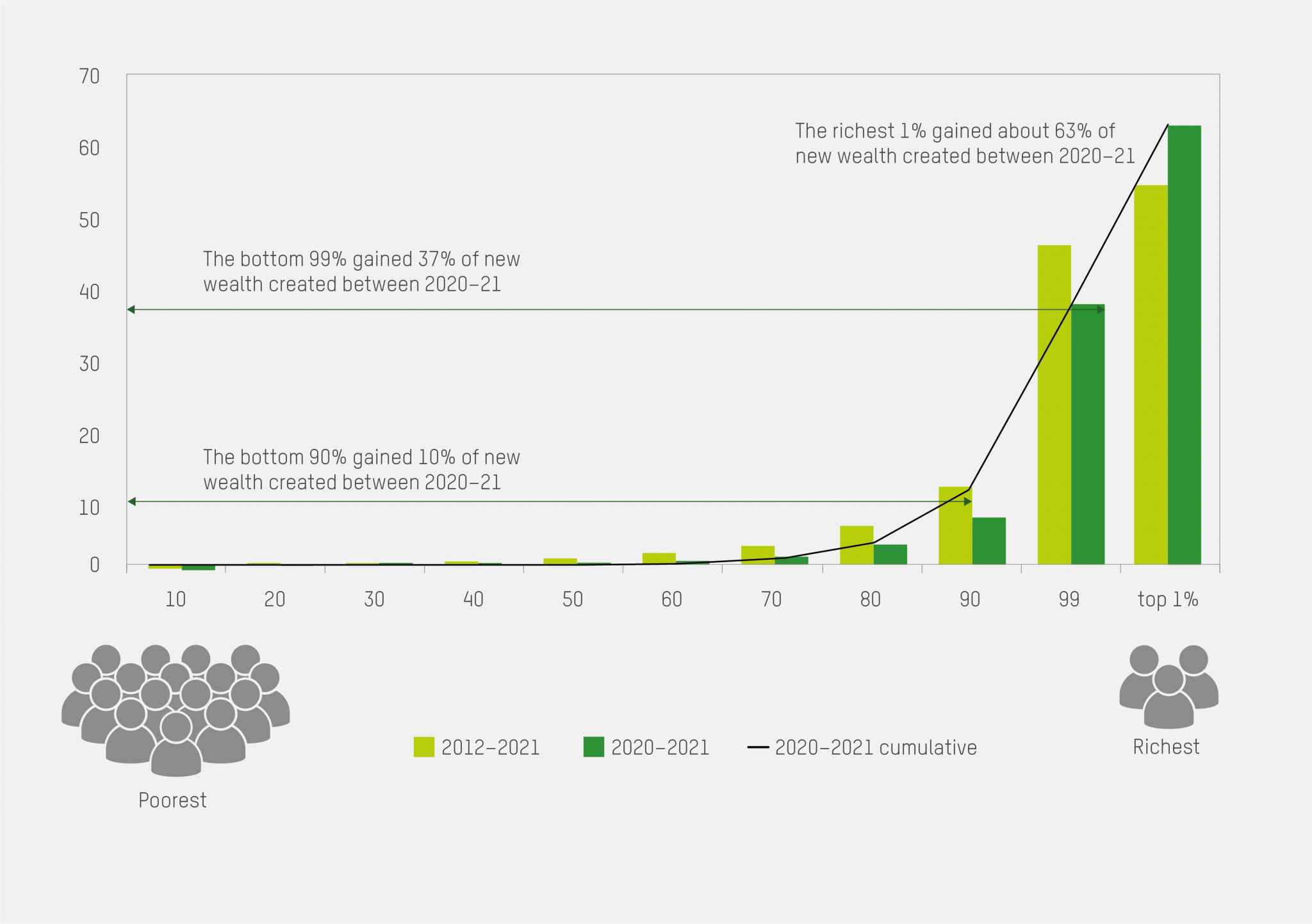 Oxfam inequality report graphic